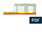 estimatsi biaya mudik 2024