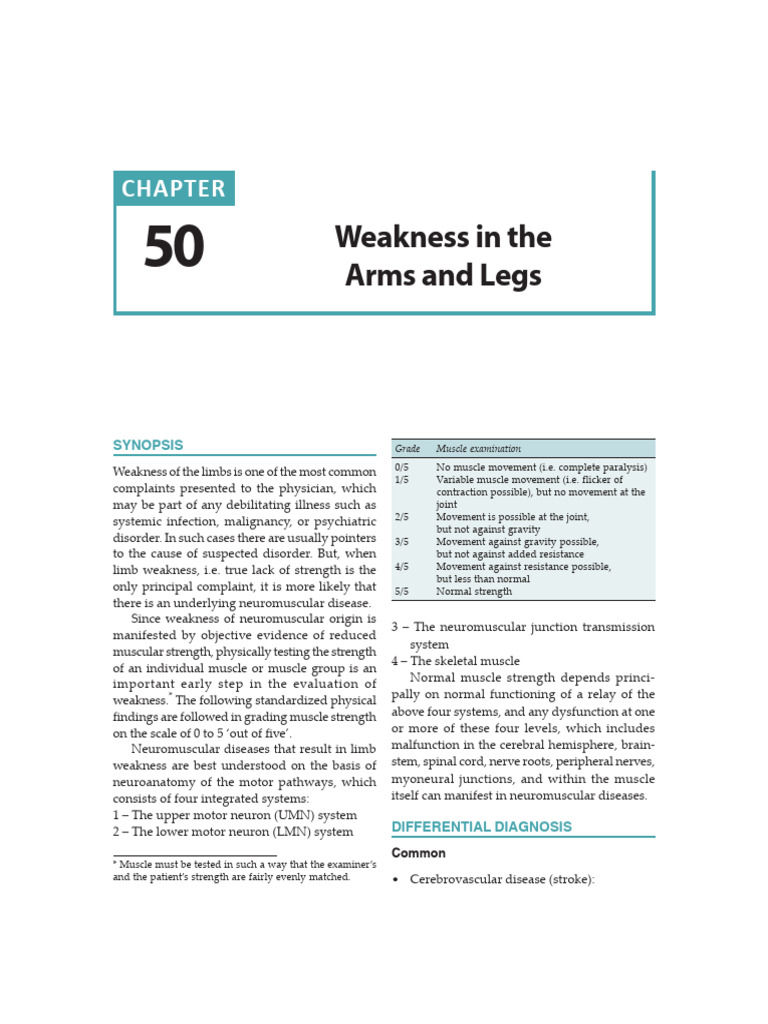 Chapter 50 Weakness in Arms and Legs Download Free PDF Weakness