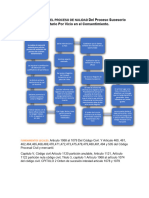 MAPA CONCEPTUAL DEL PROCESO DE NULIDAD Del Proceso Sucesorio Testamentario Por Vicio en El Consentimiento