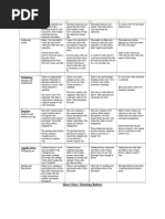 Short Story Rubric