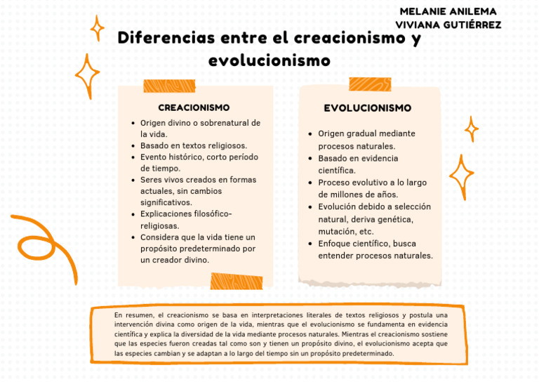 Diferencias Entre El Creacionismo y Evolucionismo | PDF | Ciencias ...