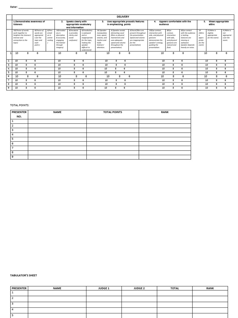 RUBRIC - Delivering A Speech | PDF | Cognition | Cognitive Science