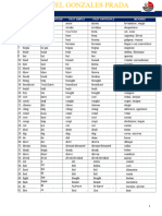 Irregular Verbs List