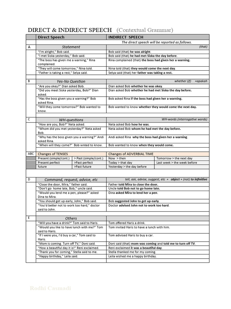 Direct and Indirect Speech Guide | PDF | Question | Linguistic Typology