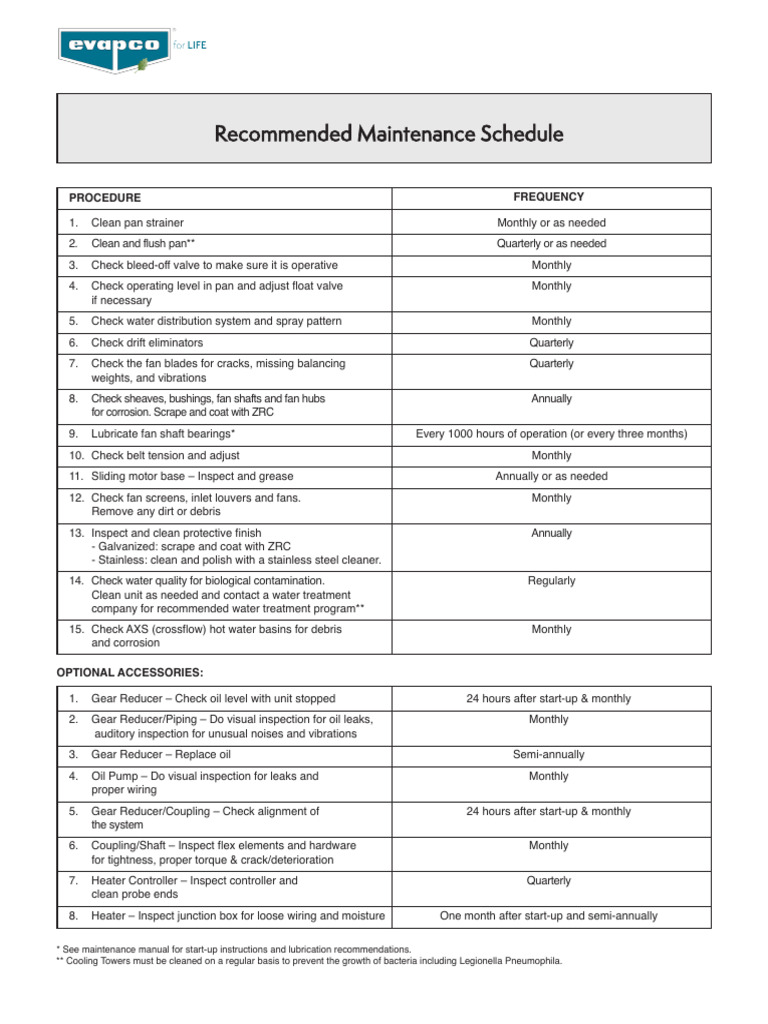 Essential Gear Reducer Maintenance Guide | PDF | Mechanical Engineering ...