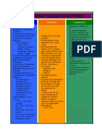 Cuadro 6 - Los Sistemas Filosóficos Chinos