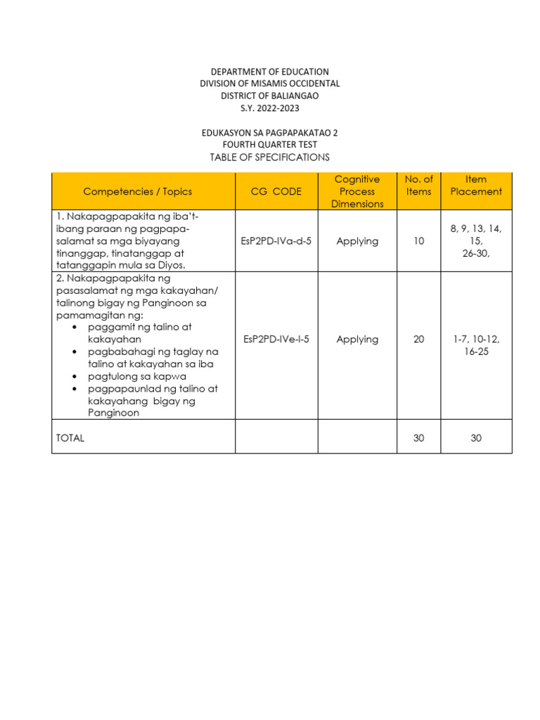 ESP TOS and Test Questions | PDF