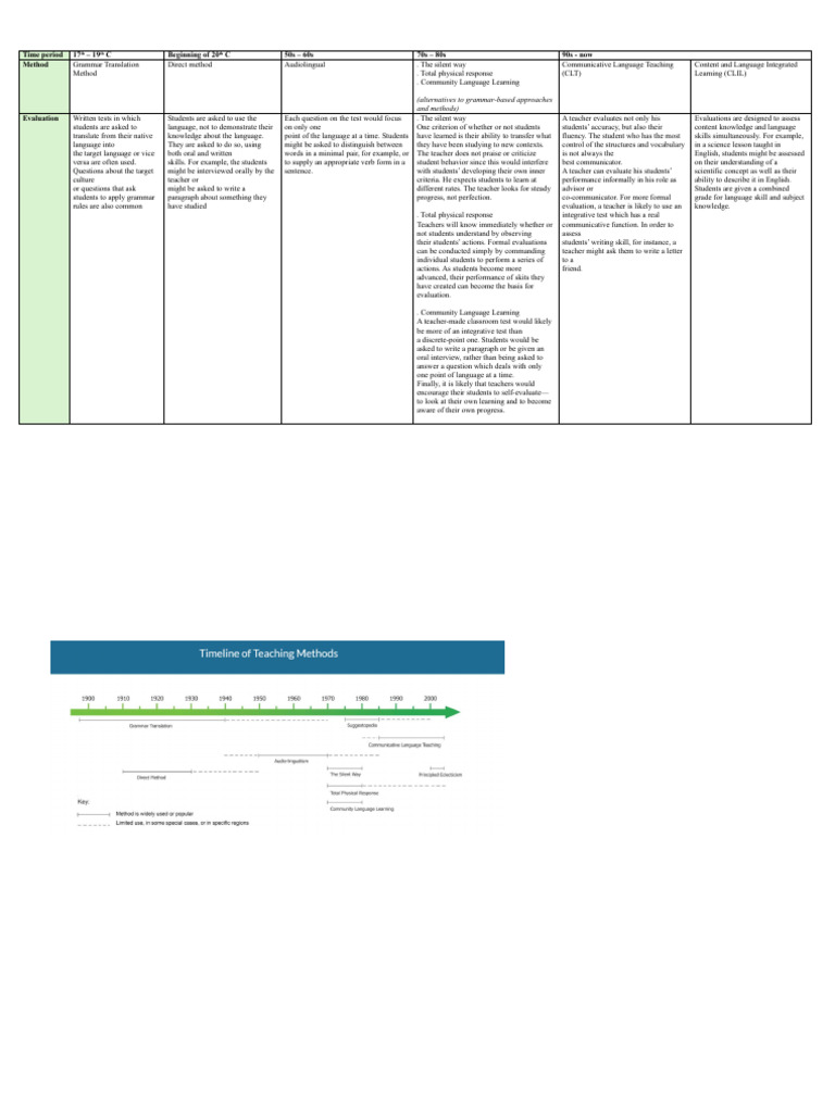 Teaching methods | PDF | Teachers | Applied Linguistics