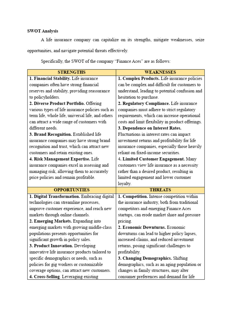 SWOT Analysis for Finance Aces Insurance | PDF | Insurance | Marketing