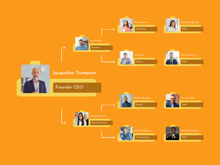 Orange Modern Company Structure Organizer Graph | PDF
