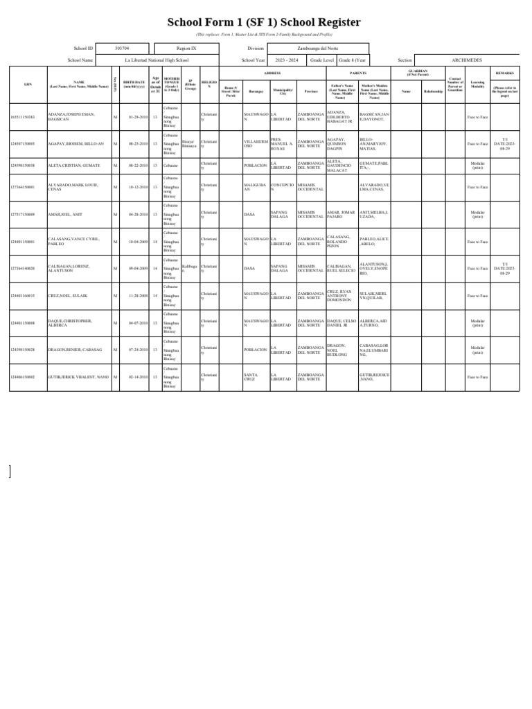 SF 1 School Register Overview | PDF | Languages Of Southeast Asia ...
