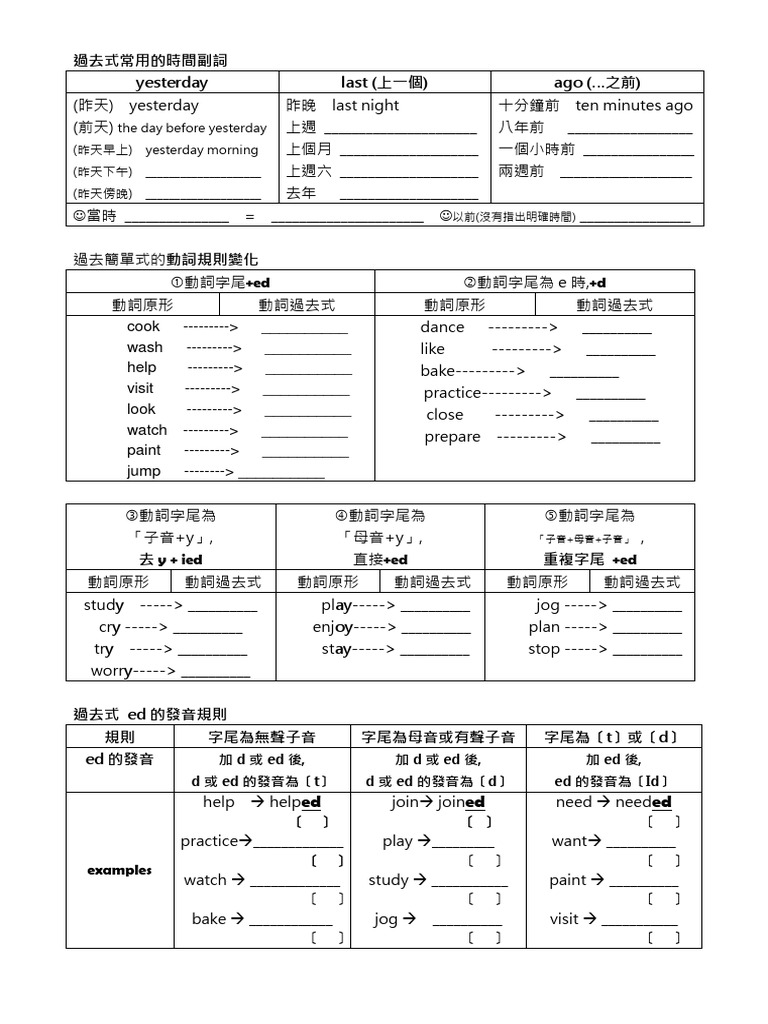 過去式動詞變化規則 PDF