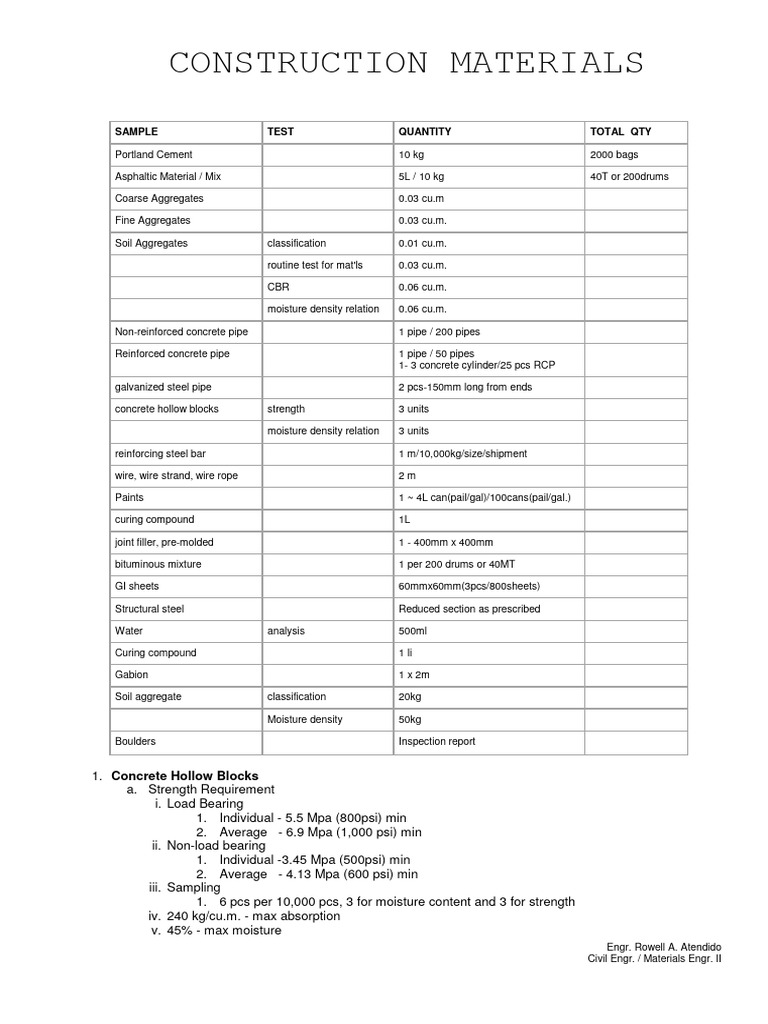 Construction Materials Testing Overview | PDF | Concrete | Paint