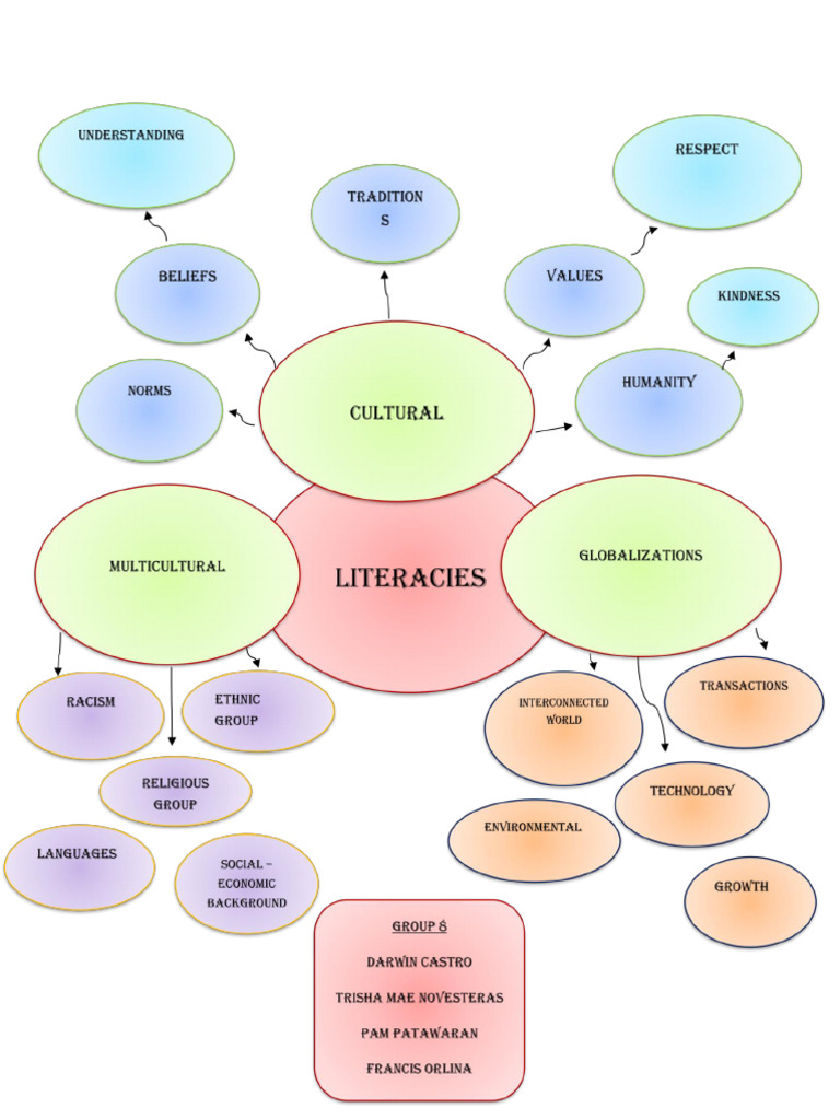 Group 8 PDF | PDF