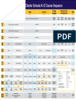 Basis 22BEDTX Curriculum Sequence Map Blue DIGITAL