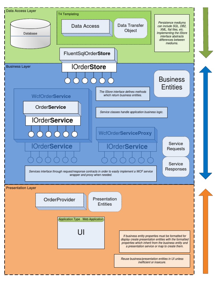AppDevelopmentPattern v1 | PDF | Computers