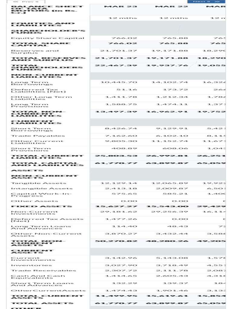 tata motors balance sheet and profit and loss account pdf 2023-24
