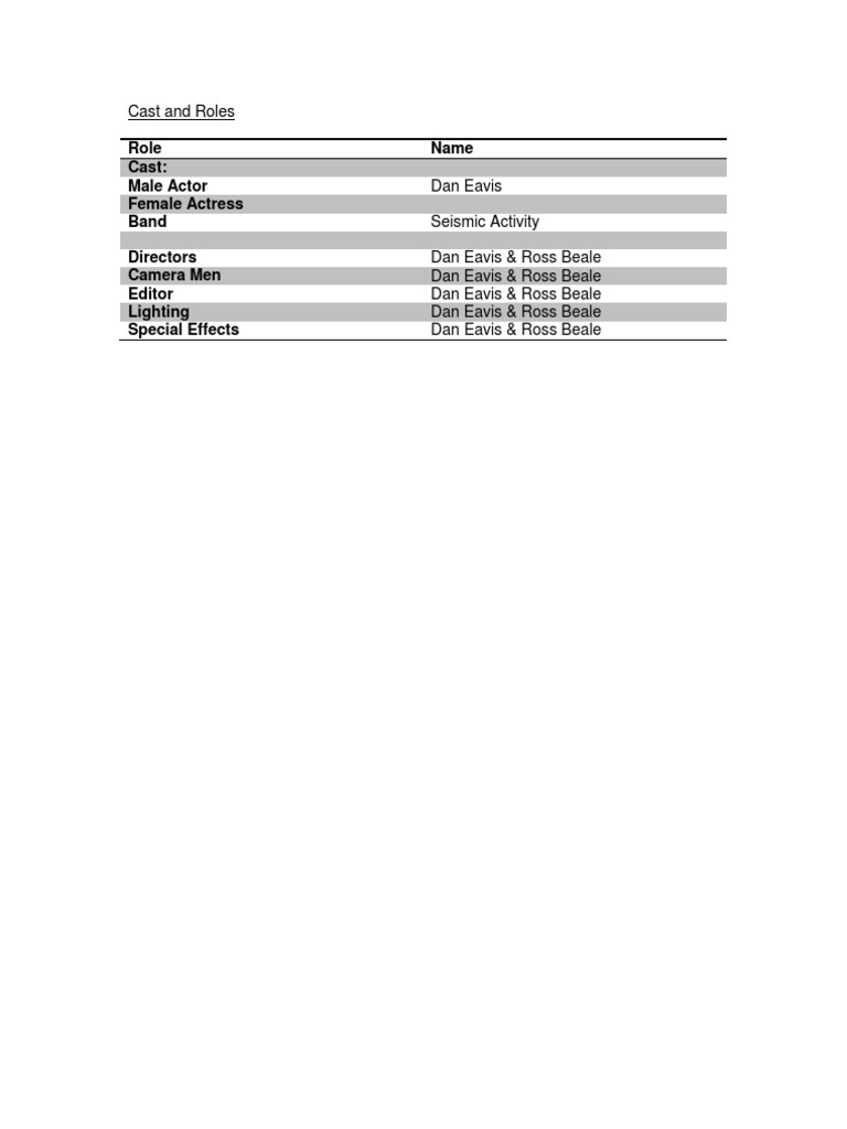 Cast and Roles | PDF | Art