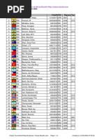 Chess Results List