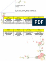 Daftar Nama Pembagian KLP