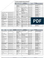 Rekapitulasi Daftar Nama Pemetaan