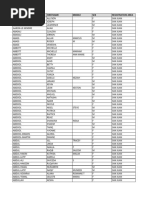 San Juan Registration Data | PDF