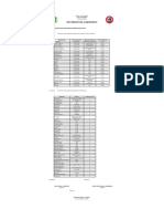 Key Personnel TEMPLATE