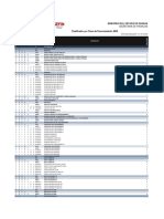 Clasificacion de Claves de Financiamiento 2022