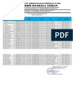 Daftar Lulusan Paket C