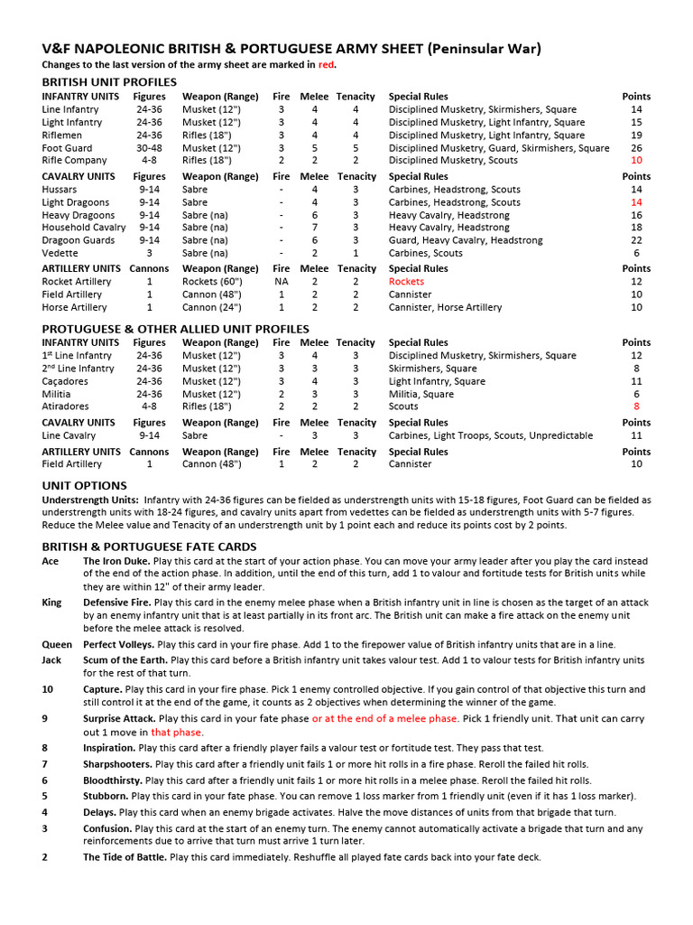 valour-and-fortitude-napoleonic-british-peninsular-war-army-sheet-v1-7