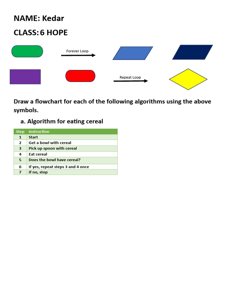 Flowcharts for Cereal and Tricycle Algorithms | PDF | Cooking, Food & Wine