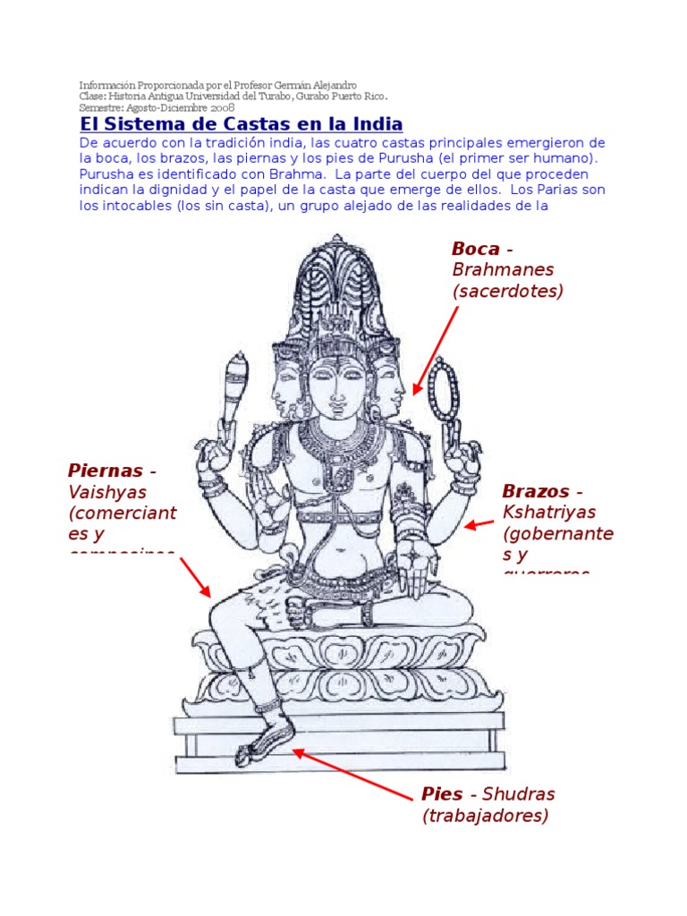 Diagrama 12 - El Sistema de Castas en La India | PDF