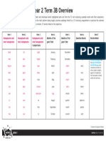 Year 2 Spelling Term 3B Overview