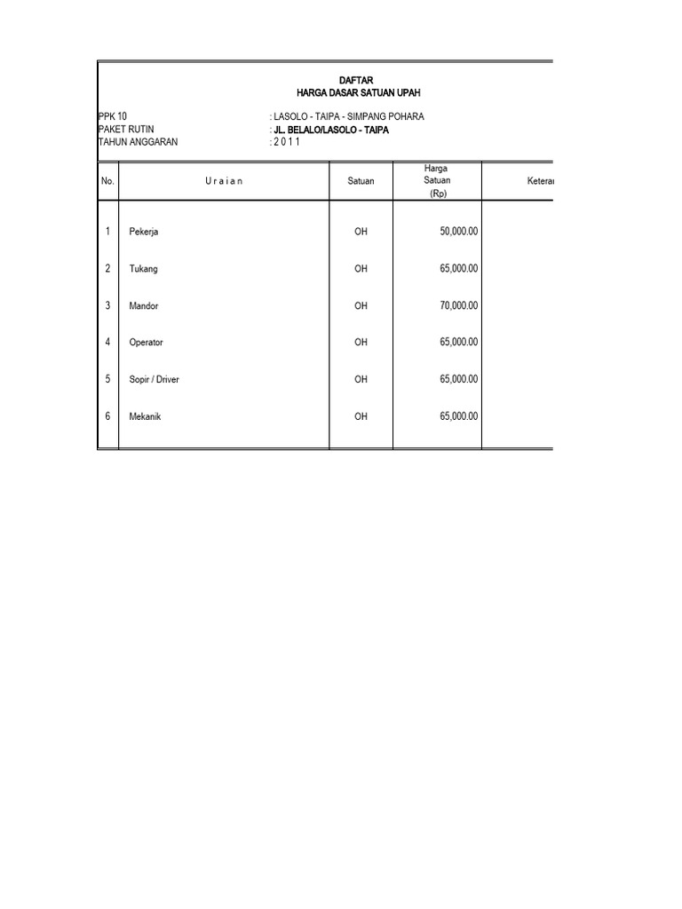 Daftar Upah Kerja dan Pembayaran 2011 | PDF