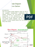 Iron Carbon Phase Diagram