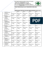 Form Penggunaan Alat Pelindung Diri