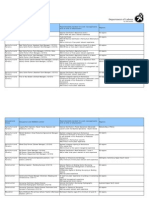 Immediate Skill Shortage List: Effective 11 July 2011