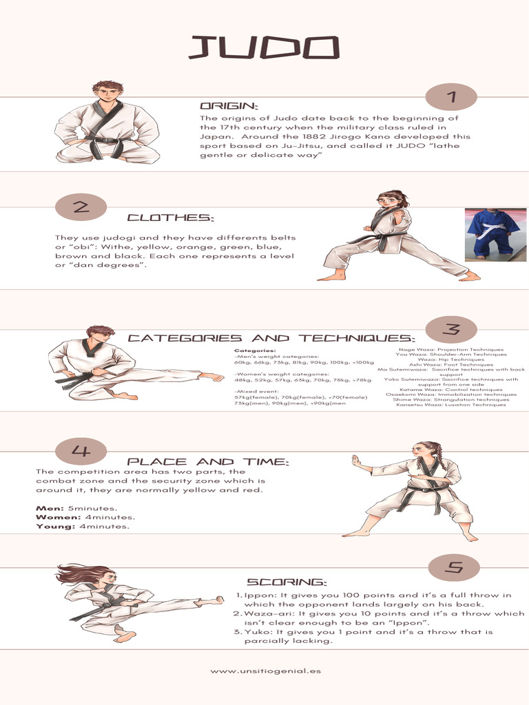 Judo Techniques Infographic Summary | PDF | Judo | Grappling