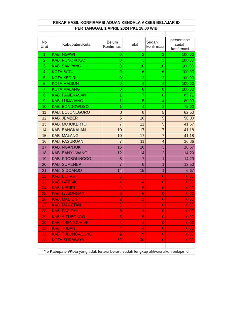 Class Google Spreadsheet Log