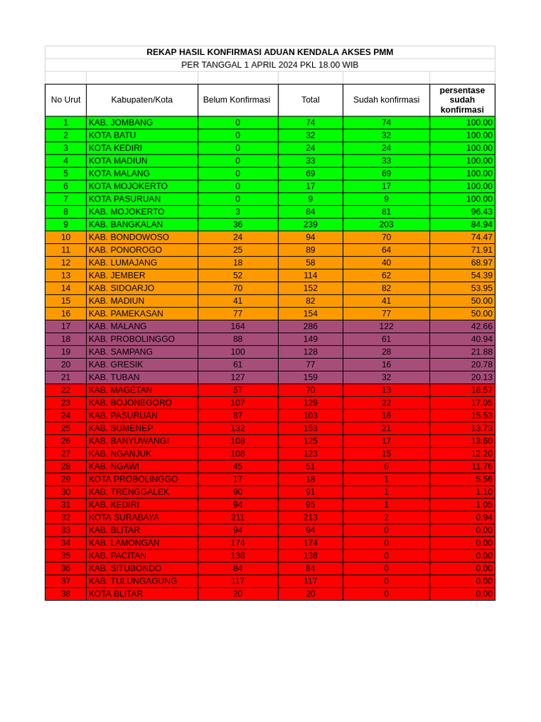 Rekapitulasi akses pmm jatim google spreadsheet pdf