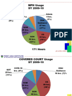 Facilities Usage