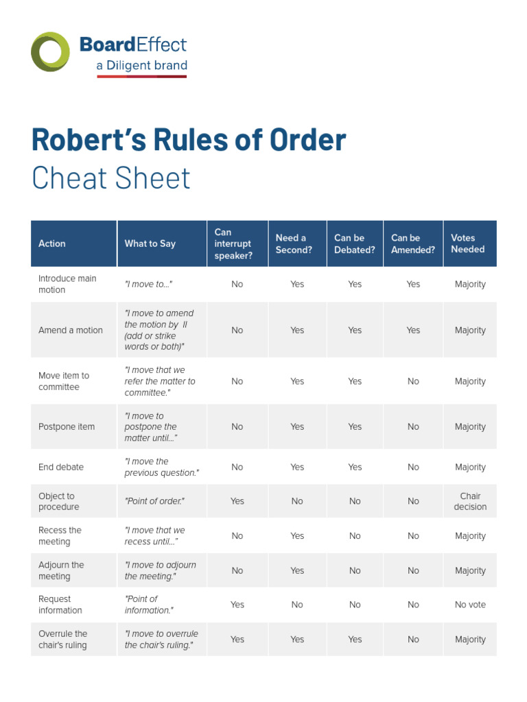 Amazing HD Photos about  Point Of Information Roberts Rules  with NO AI Images