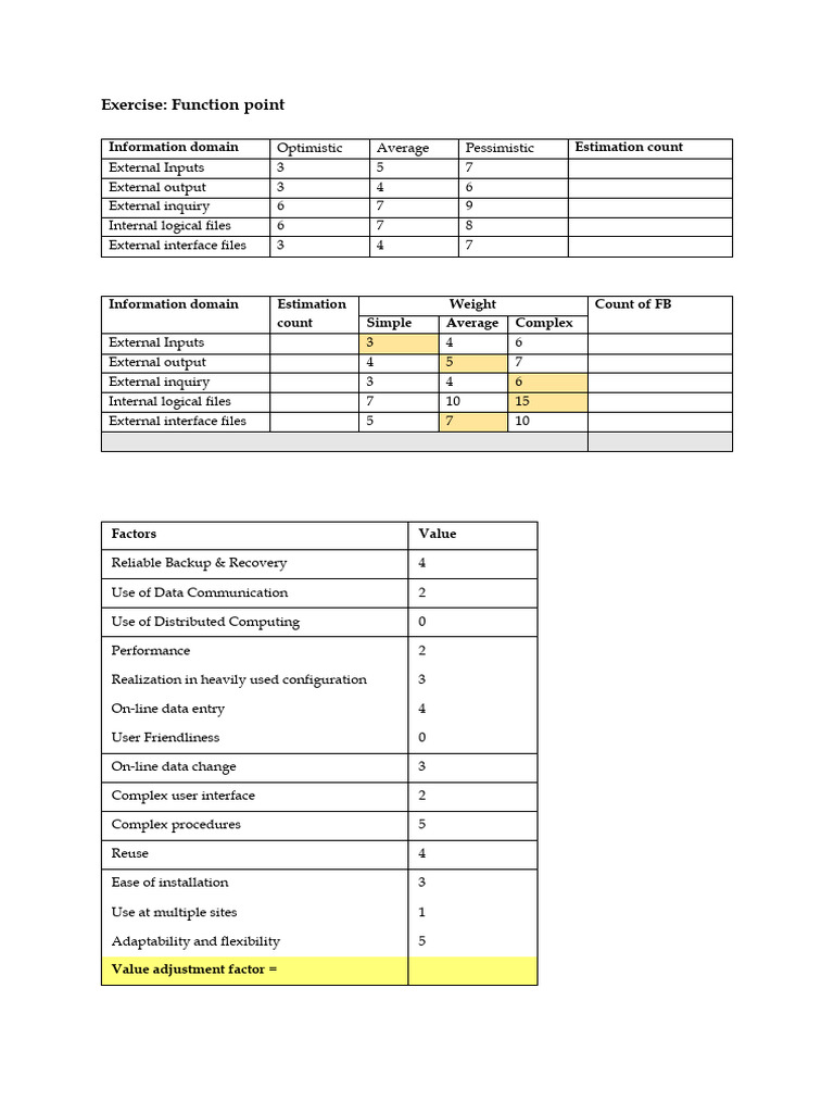 Function Point Analysis for Project Cost | PDF