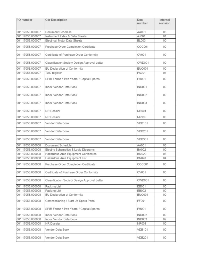 BB204 Datasheet Overview | PDF | Specification (Technical Standard ...