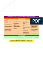 Diagrama 35 - Caída de Roma