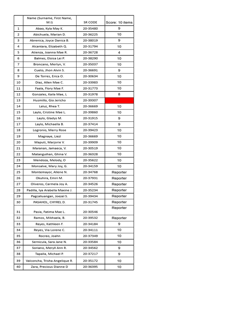 Student Scores and SR Codes List | PDF