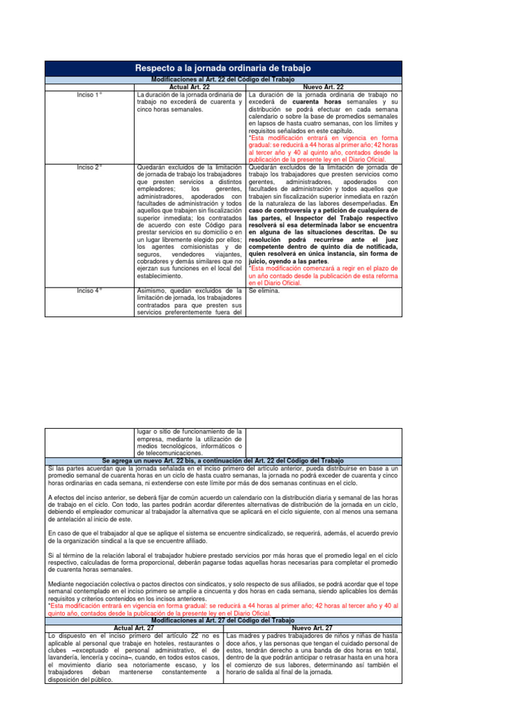 Cuadro Comparativo 40 Horas Laborales | PDF | Tiempo de trabajo ...