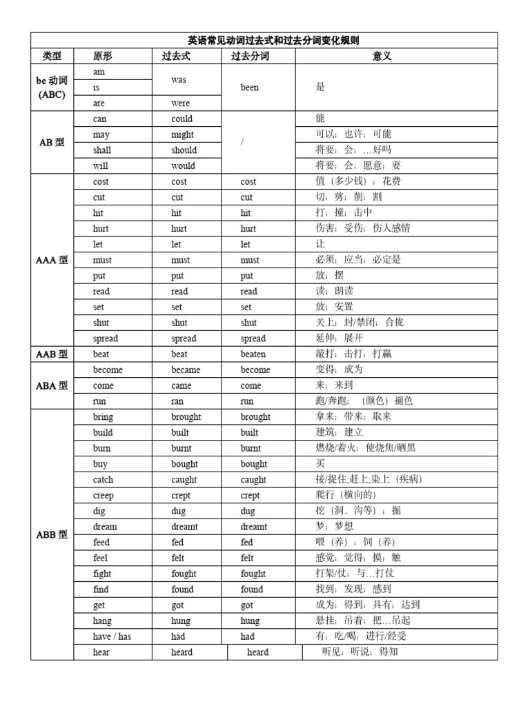 初中英语动词过去式和过去分词变化规则| PDF