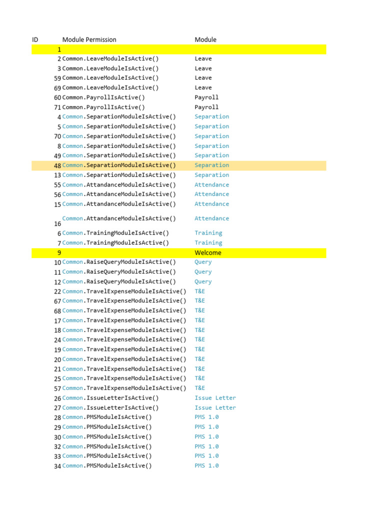 Module Permissions Overview and Status | PDF | Human Resource ...