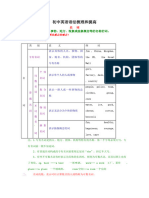 初中英语语法梳理和提高(含经典例题带解析、附练习题带答案)